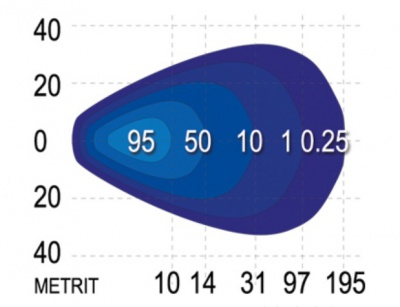 LED  darba  lukturis  40w SAE